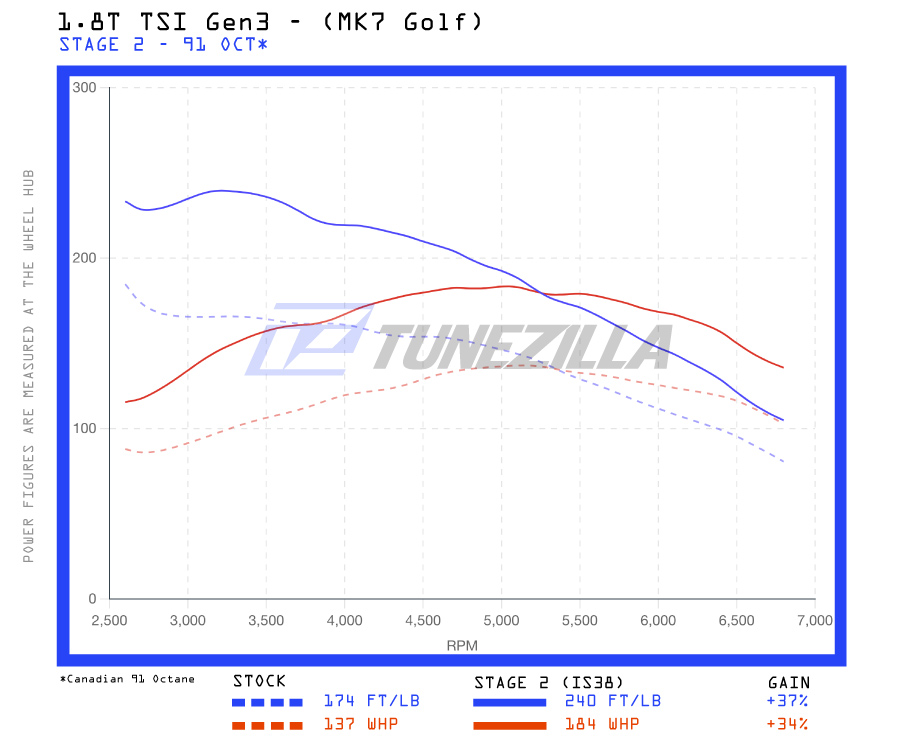 DYNO-GRAPH_EA888.3-1.8T-STAGE2-91OCT.jpg